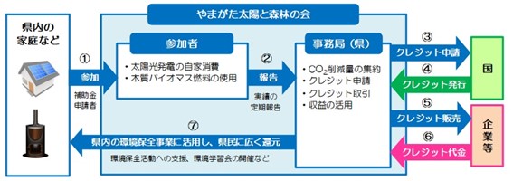 SDGsへの取組みについて